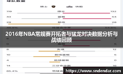 2016年NBA常规赛开拓者与猛龙对决数据分析与战绩回顾